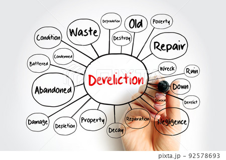 Dereliction mind map, concept for presentations and reports 92578693