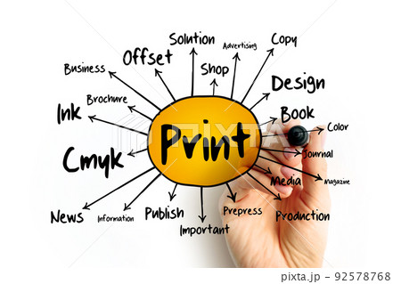 PRINT mind map flowchart, business concept for presentations and reports PRINT mind map flowchart, business concept for presentations and reports 92578768