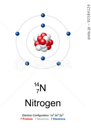bohr diagram for nitrogen