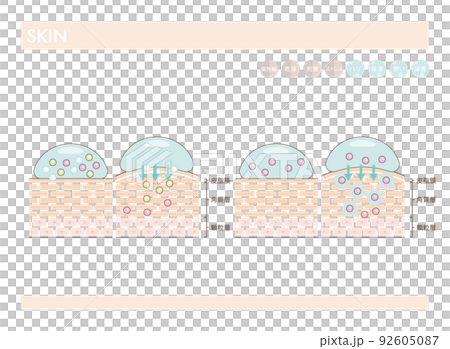 Effects of skin care and cosmetic skin care 92605087