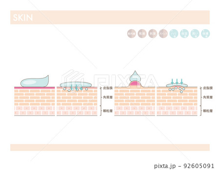 肌のお手入れや化粧品スキンケアの効果 肌のお手入れや化粧品スキンケアの効果 92605091