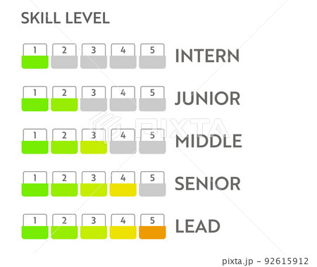 Skill level meter indicator. Business vector chat infographic. Education speedometer 92615912