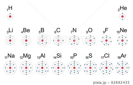 Electron shells of the first ordinary elements of the periodic table. In chemistry and atomic physics, an electron shell may be thought of as an orbit followed by electrons around an atomic nucleus. 92692435