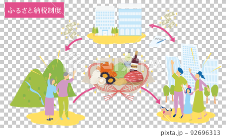 家鄉報稅贈與扣除說明 家鄉報稅贈與扣除說明 92696313