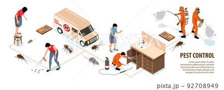 Pest Control Infographics Pest Control Infographics 92708949