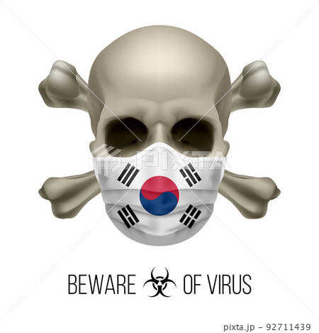 Human Skull 92711439