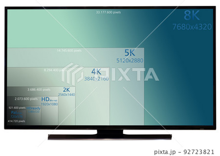 Comparing TV resolutions on television screen. TV ultra HD resolution 92723821