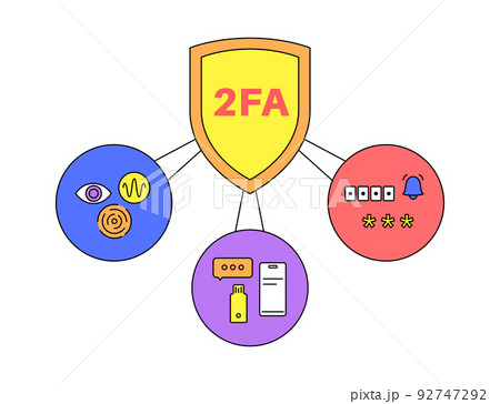 Two factor authentication Two factor authentication 92747292