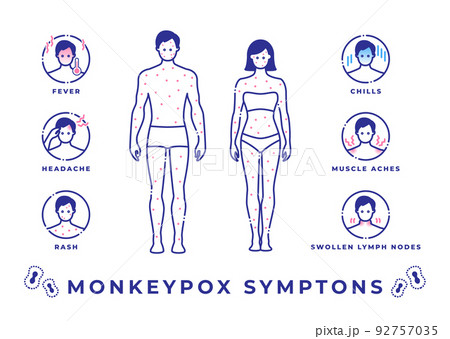 イラスト素材:サル痘 シンプルな顔と全身の症例 セット 92757035