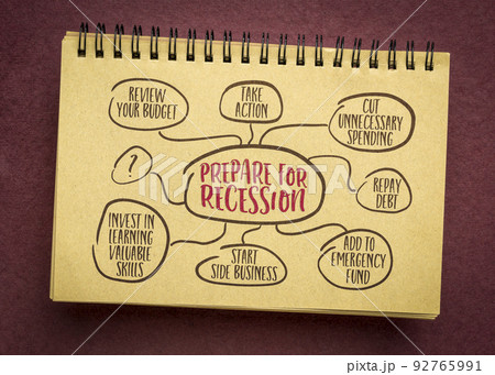 prepare for recession mind map prepare for recession mind map 92765991
