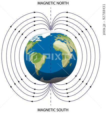 Earth's magnetic field poster Earth's magnetic field poster 92788431