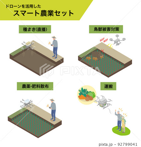 ドローンを利用したスマート農業セット ドローンを利用したスマート農業セット 92799041