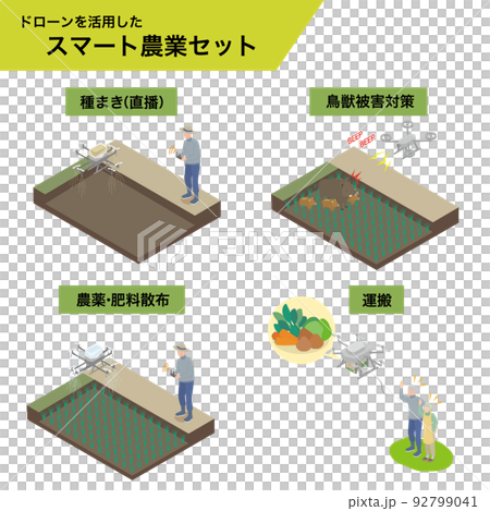 ドローンを利用したスマート農業セット ドローンを利用したスマート農業セット 92799041
