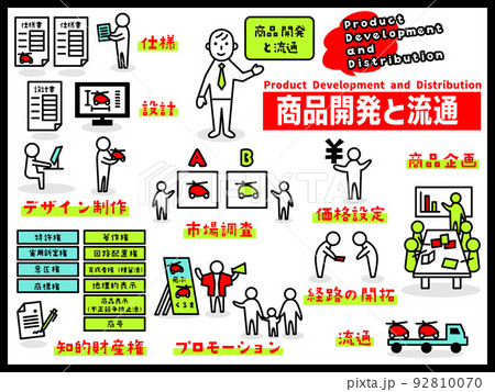 「商品開発と流通」のアイコン集 「商品開発と流通」のアイコン集 92810070