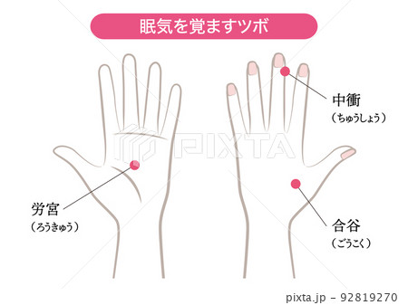 眠気を覚ますツボ 眠気を覚ますツボ 92819270