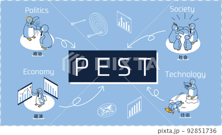 企鵝代表營銷術語 PEST(政治、經濟、社會、技術) 企鵝代表營銷術語 PEST(政治、經濟、社會、技術) 92851736