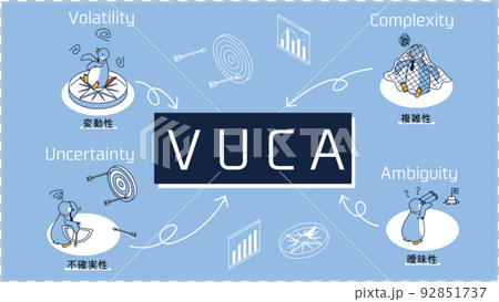 企鵝在營銷術語中代表 VUCA（可變性、不確定性、複雜性和模糊性） 92851737