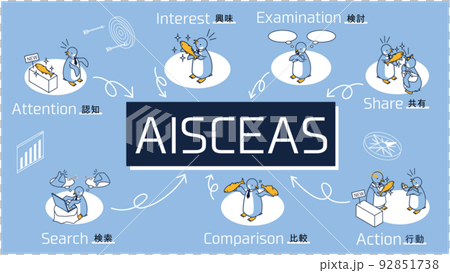 A penguin representing the marketing term AISCEAS (Attention, Interest, Search, Compare, Consider, Action, Share) 92851738