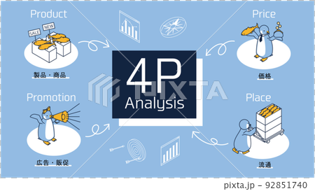 A penguin representing the 4Ps of marketing terms (products/merchandise, price, advertising/sales promotion, and distribution) A penguin representing the 4Ps of marketing terms (products/merchandise, price, advertising/sales promotion, and distribution) 92851740