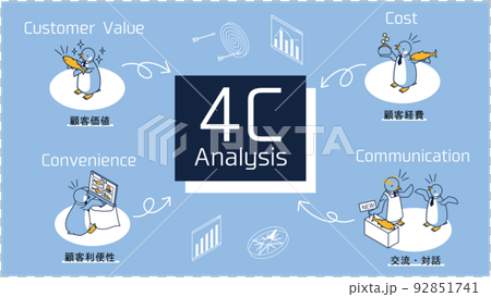 Penguin representing the 4Cs of marketing terminology (customer value, customer expense, customer convenience, interaction) 92851741