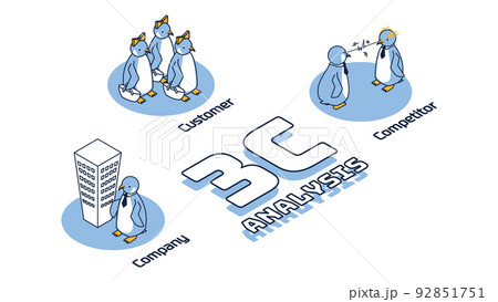 マーケティング用語の3C(市場・顧客、競合、自社)を表すペンギン マーケティング用語の3C(市場・顧客、競合、自社)を表すペンギン 92851751
