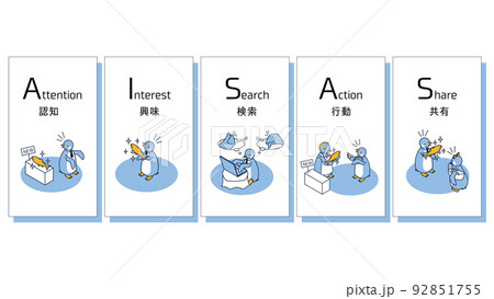 マーケティング用語のAISAS（注意、関心、検索、購買、情報共有）を表すペンギン 92851755