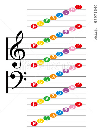 音符の早見表 音符の早見表 92971640