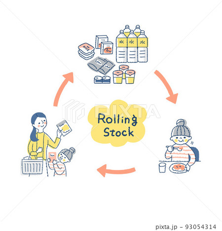 備蓄・ローリングストックイメージ 備蓄・ローリングストックイメージ 93054314