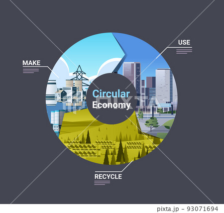 Circular economy concept sharing reusing repairing renovating recycling existing materials energy consumption CO2 emissions 93071694