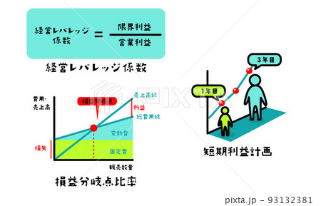 管理会計のイラストアイコン 93132381