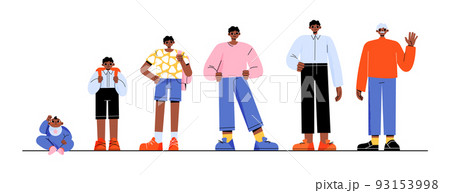 Man life cycle phases in different ages 93153998