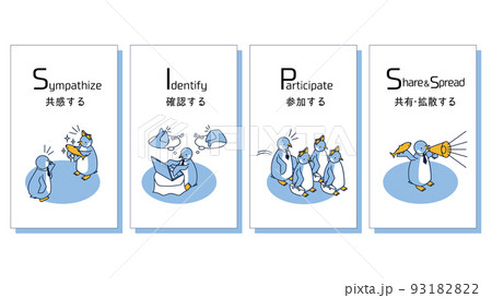 ソーシャルメディアに特化した購買心理プロセス(SIPS)をイメージしたペンギンのアイソメイラスト ソーシャルメディアに特化した購買心理プロセス(SIPS)をイメージしたペンギンのアイソメイラスト 93182822