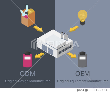 ODM or original design manufacturer compare with OEM original equipment manufacturer 93199384