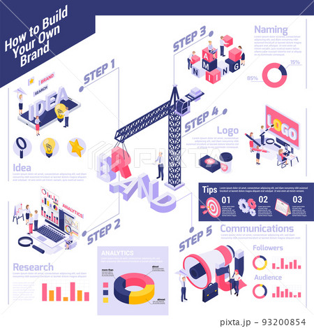 Building Own Brand Infographics Building Own Brand Infographics 93200854