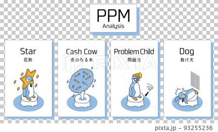 経営資源の配分を判断するPPM分析をイメージしたアイソメイラスト 93255236