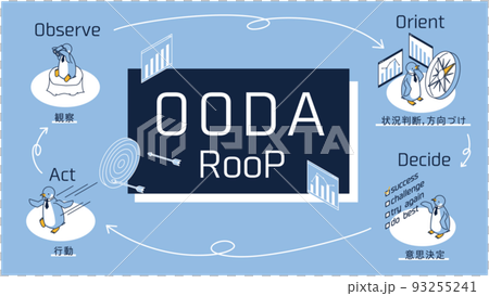 Isometric illustration inspired by the OODA loop 93255241