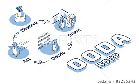 OODAループ（ウーダループ）をイメージしたアイソメイラスト 93255243