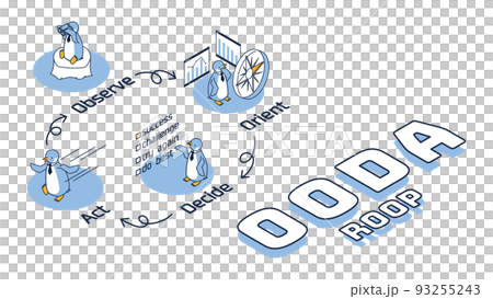 OODAループ（ウーダループ）をイメージしたアイソメイラスト 93255243
