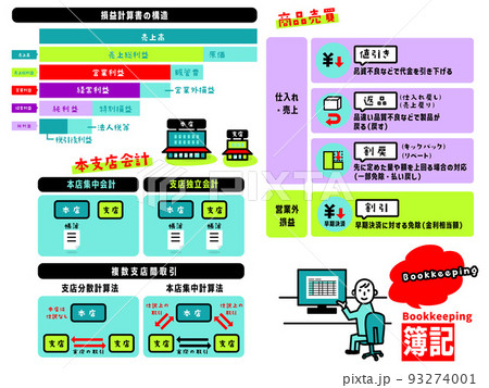 簿記のイラストアイコン集 簿記のイラストアイコン集 93274001