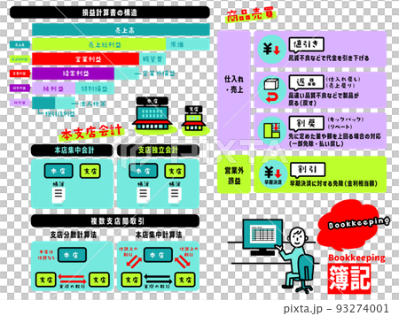 簿記のイラストアイコン集 簿記のイラストアイコン集 93274001