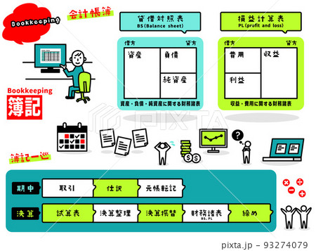 簿記のイラストアイコン集 93274079