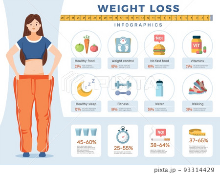 Before and after Weight Loss Woman Standing on Scale. Weight Loss Tips,  Fitness and Healthy Diet Vector Infographics. Stock Vector - Illustration  of activity, obese: 75032362