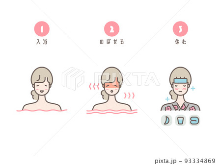 入浴時のトラブルのイラスト のぼせる 93334869