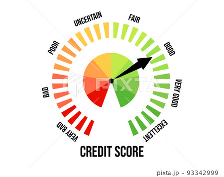 Good credit score. Credit rating indicator isolated on white background. The arrow points to light green color. Credit score gauge. Design for apps and websites. Vector illustration Good credit score. Credit rating indicator isolated on white background. The arrow points to light green color. Credit score gauge. Design for apps and websites. Vector illustration 93342999