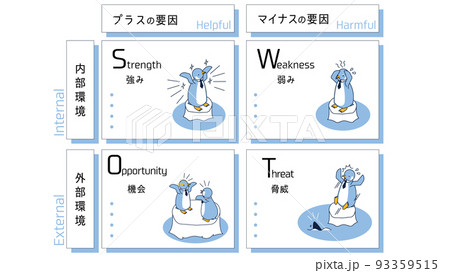 SWOT分析をイメージしたビジネスペンギン 93359515