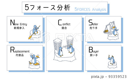 ファイブフォース(5フォース)分析をイメージしたアイソメイラスト ファイブフォース(5フォース)分析をイメージしたアイソメイラスト 93359523