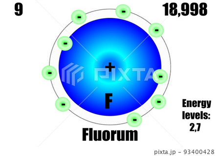 Fluorine atom, with mass and energy levels. Fluorine atom, with mass and energy levels. 93400428