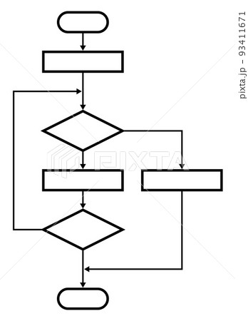 プログラミング設計に用いるフローチャート図 93411671