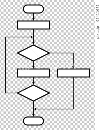 プログラミング設計に用いるフローチャート図 93411671