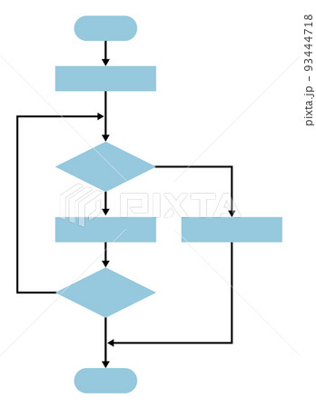プログラミング設計に用いるフローチャート図 水色 のイラスト素材 プログラミング設計に用いるフローチャート図 水色 のイラスト素材
